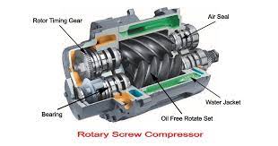 Top 10 Rotary Air Compressor Manufacturers & Suppliers in Cyprus